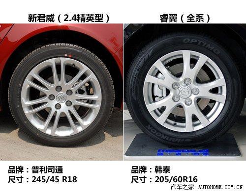 空間配置靜態(tài)對比 馬自達6睿翼VS新君威 汽車之家 空間配置靜態(tài)對比 馬自達6睿翼VS新君威 汽車之家