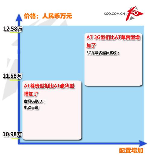 һvB50ȫϵ(do)ُ?f)]