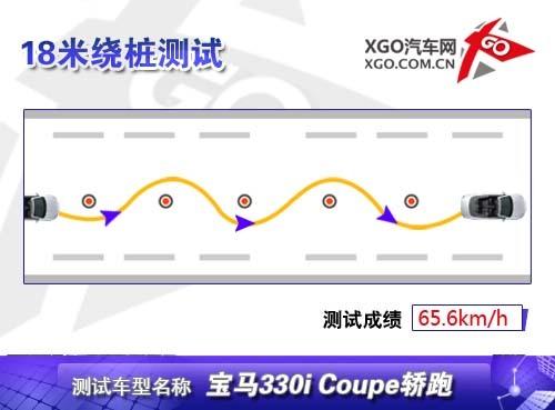 ȫy(c)ԇR330i Coupe