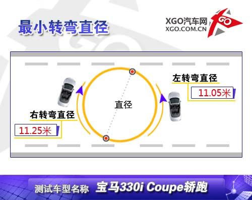 ȫy(c)ԇR330i Coupe