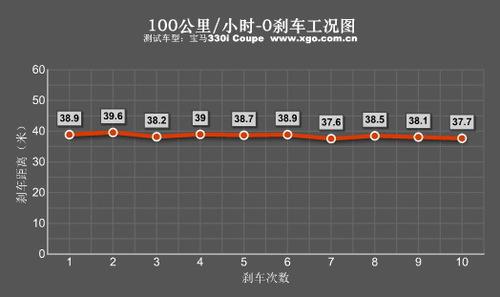 ȫy(c)ԇR330i Coupe