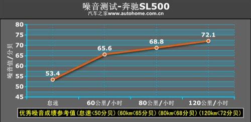 ܇(ch)ҲܺȜy(c)ԇYSL500 ܇(ch)֮