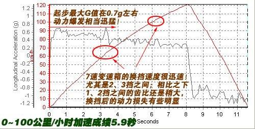 ܇(ch)ҲܺȜy(c)ԇYSL500 ܇(ch)֮