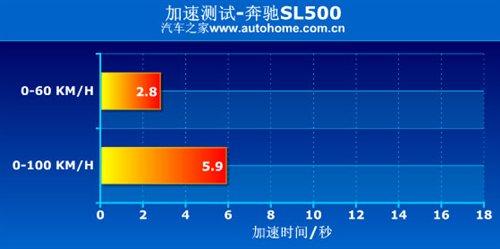 ܇(ch)ҲܺȜy(c)ԇYSL500 ܇(ch)֮