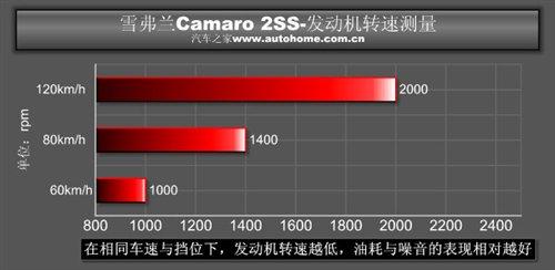 (gu)؛ y(c)ԇѩmCamaroS ܇֮