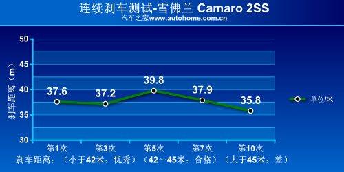 ؛ yԇѩmCamaroS ܇֮