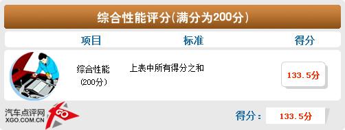 gƫС/ܝM(mn) ˹Ɏw(yn)c(din)u(png)