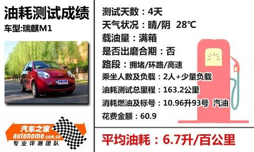 ͺıF(xin)ܳɫԔ(x)yԇm1 1.3mt ܇֮