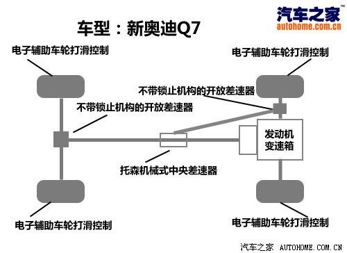 3.0TDI͙C(j)c(din)ԇ{WQ7 ܇֮