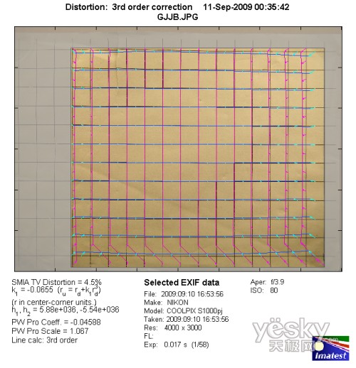 廣角端畸變測試