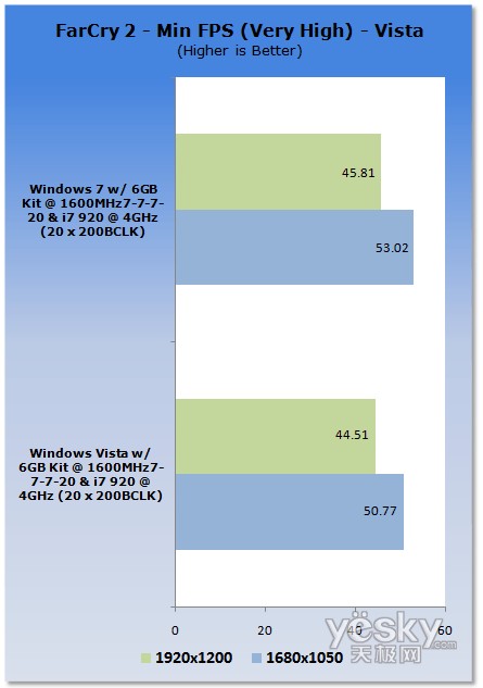 uy:Windows7/Vistaƽ_(ti)CPU(ni)܌