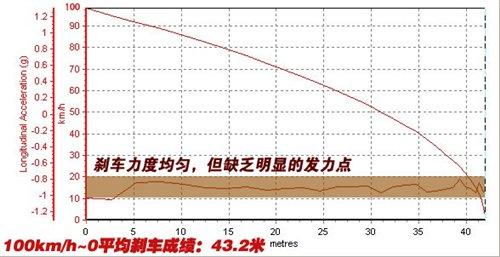 ͺ/ܶe(cu)yԇv1.4TSI+DSG ܇֮
