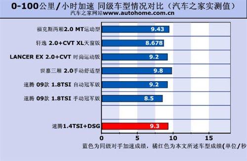 ͺ/ܶe(cu)yԇv1.4TSI+DSG ܇֮