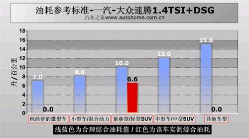ͺ/ܶe(cu)y(c)ԇv1.4TSI+DSG ܇֮