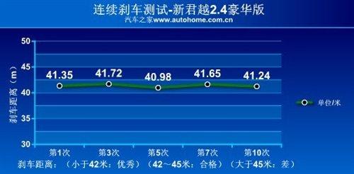 fеСR܇yԽ2.4LA ܇֮