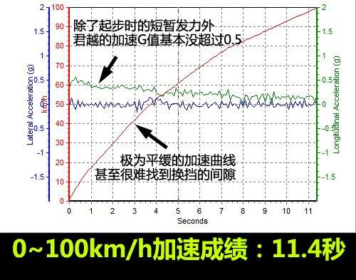 fеСR܇yԽ2.4LA ܇֮