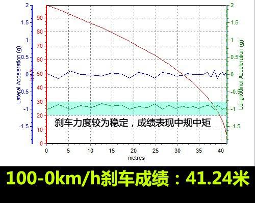 fеСR܇yԽ2.4LA ܇֮