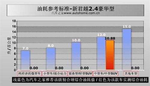 fеСR܇yԽ2.4LA ܇֮
