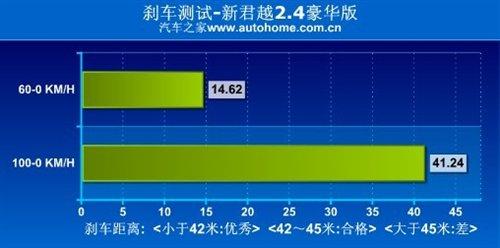 fеСR܇yԽ2.4LA ܇֮