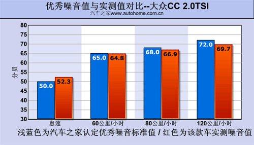 ƤyԇMڴCC 2.0TSI ܇֮