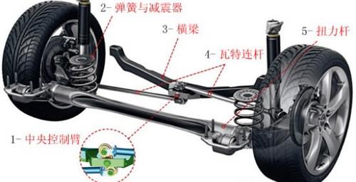 13f(wn)IֵֵӢPKߠ6/˹