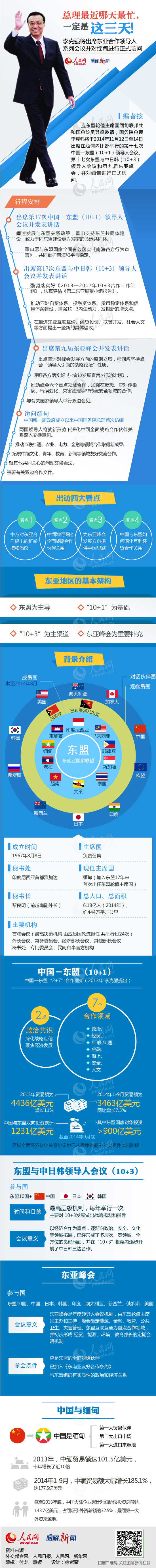 李克強(qiáng)離京赴緬甸一天半內(nèi)將出席三場(chǎng)重要會(huì)議
