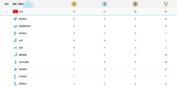 亞冬會(huì)單屆最好成績(jī)屬于中國(guó)隊(duì)